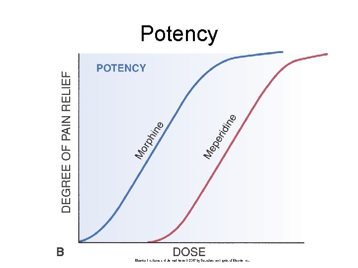 Potency Potency