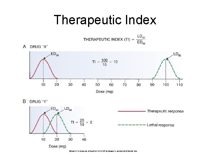 Therapeutic Index Therapeutic Index