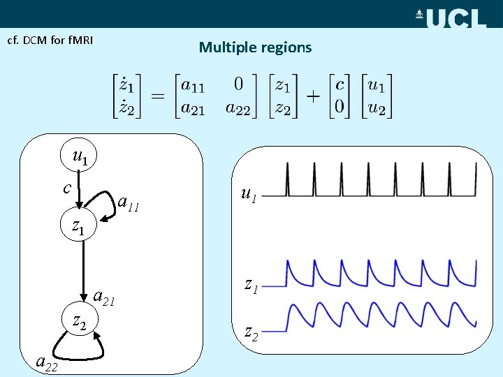 cf. DCM for f. MRI Multiple regions u 1 c a 11 z 2
