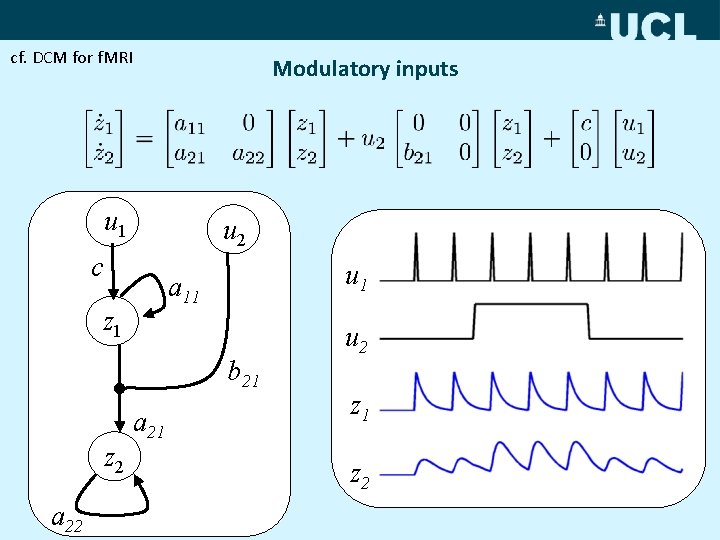 cf. DCM for f. MRI Modulatory inputs u 1 u 2 c u 1