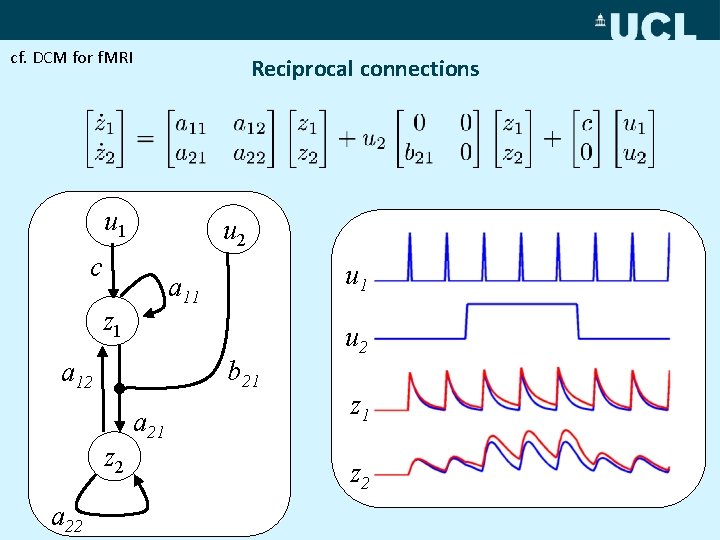 cf. DCM for f. MRI Reciprocal connections u 1 u 2 c a 11