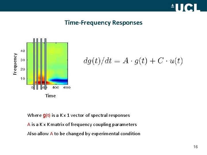 Frequency Time-Frequency Responses Time Where g(t) is a K x 1 vector of spectral