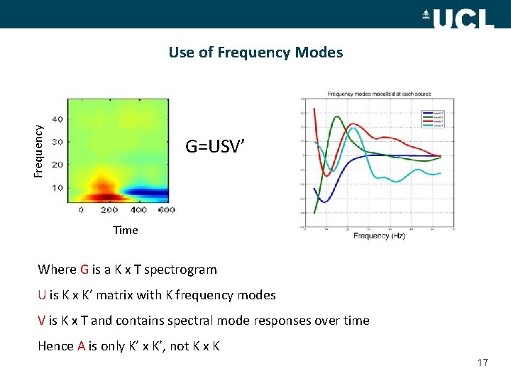 Frequency Use of Frequency Modes G=USV’ Time Where G is a K x T