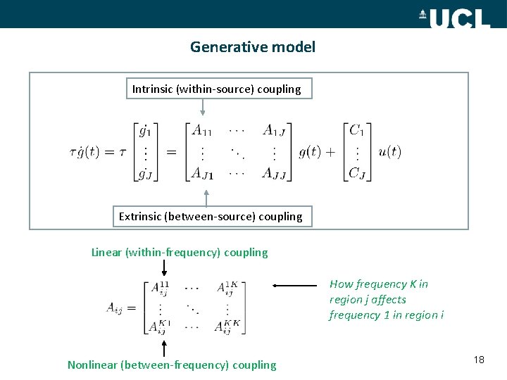 Generative model Intrinsic (within-source) coupling Extrinsic (between-source) coupling Linear (within-frequency) coupling How frequency K
