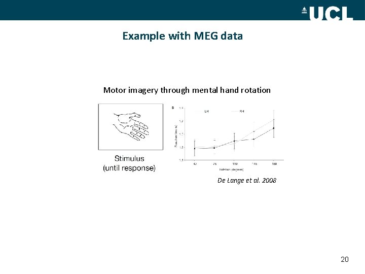 Example with MEG data Motor imagery through mental hand rotation De Lange et al.
