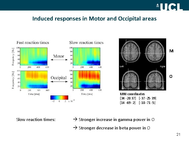 Induced responses in Motor and Occipital areas M O MNI coordinates [34 -28 37]