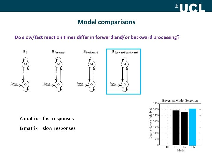 Model comparisons Do slow/fast reaction times differ in forward and/or backward processing? A matrix
