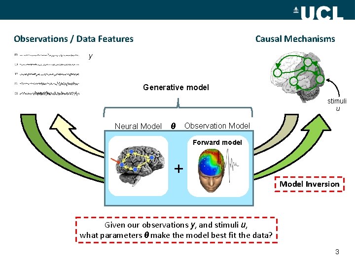 Observations / Data Features Causal Mechanisms y Generative model stimuli u Neural Model θ