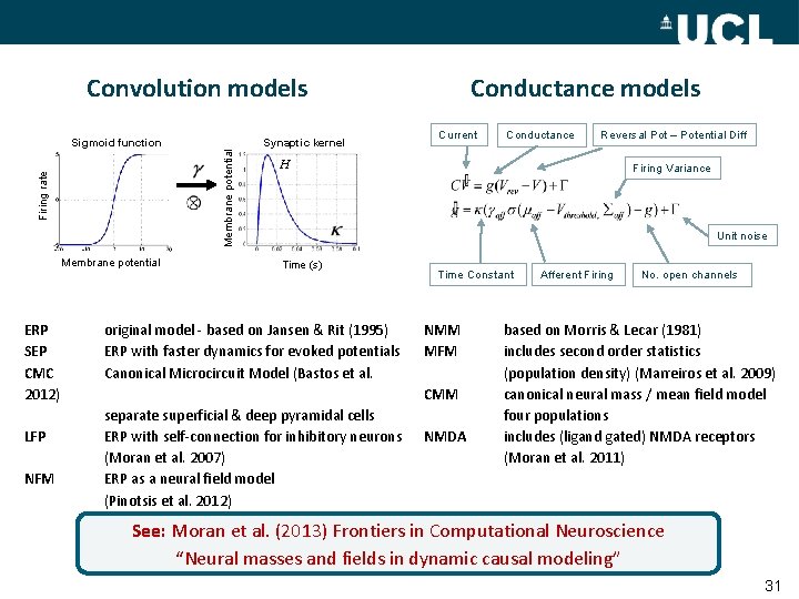 Convolution models Firing rate Membrane potential ERP SEP CMC 2012) LFP NFM Synaptic kernel
