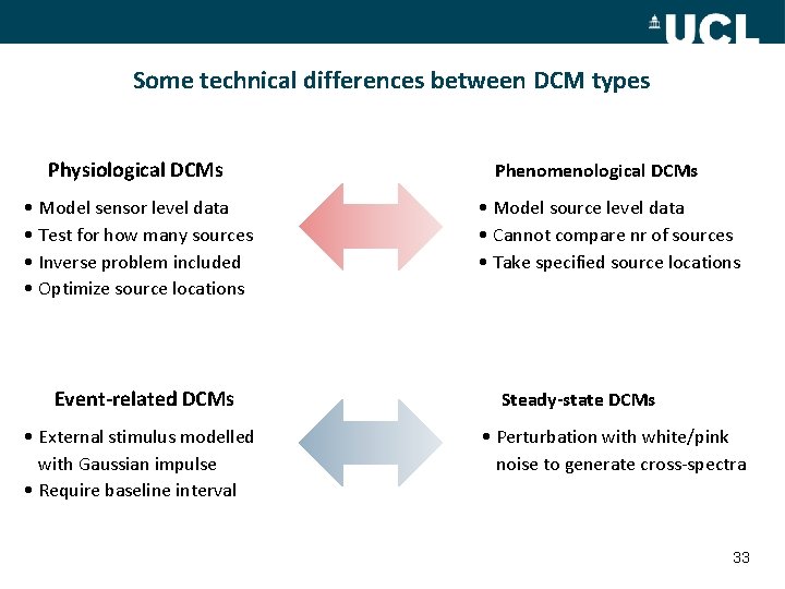 Some technical differences between DCM types Physiological DCMs • Model sensor level data •