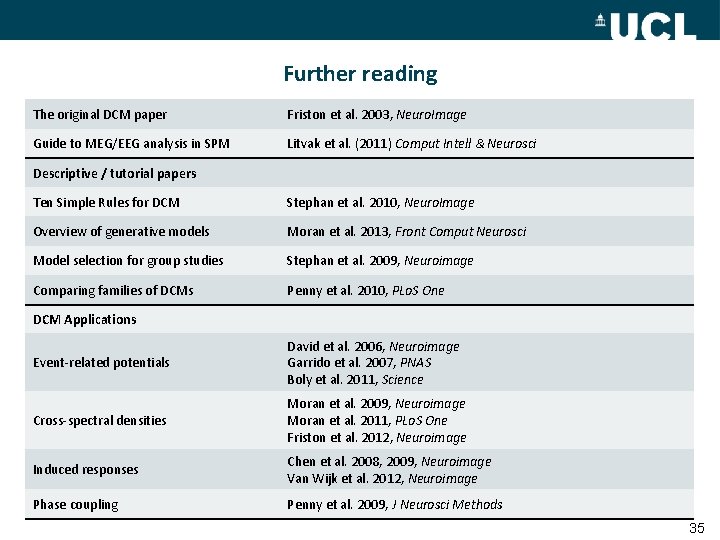 Further reading The original DCM paper Friston et al. 2003, Neuro. Image Guide to