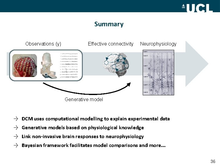 Summary Observations (y) Effective connectivity Neurophysiology Generative model → DCM uses computational modelling to