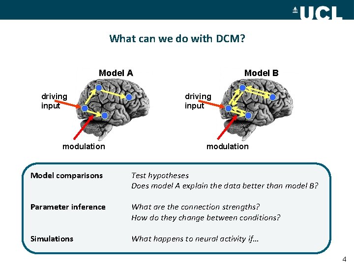 What can we do with DCM? Model A driving input modulation Model B driving