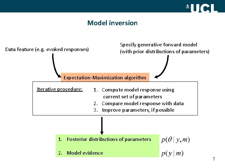 Model inversion Specify generative forward model (with prior distributions of parameters) Data feature (e.
