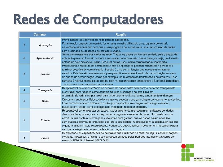 Redes de Computadores 