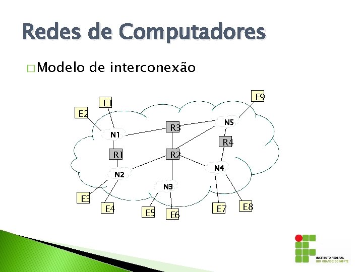 Redes de Computadores � Modelo de interconexão E 2 E 9 E 1 R