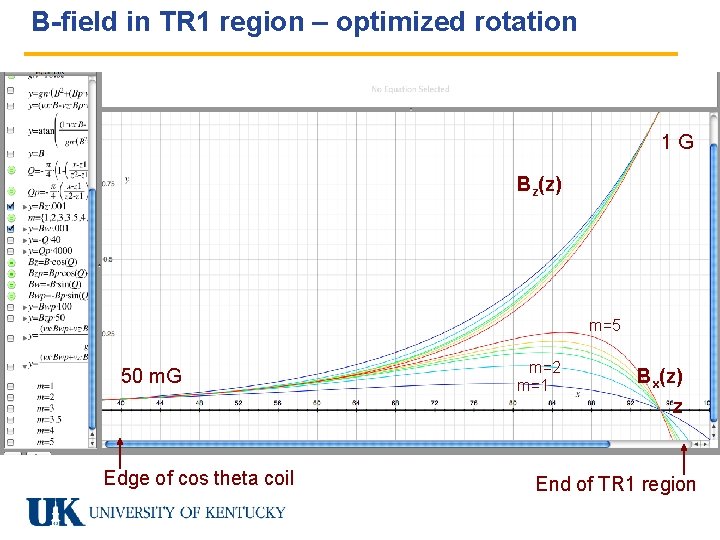 B-field in TR 1 region – optimized rotation 1 G Bz(z) m=5 50 m.