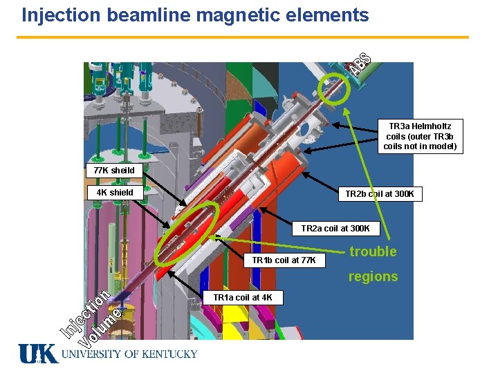 Injection beamline magnetic elements TR 3 a Helmholtz coils (outer TR 3 b coils