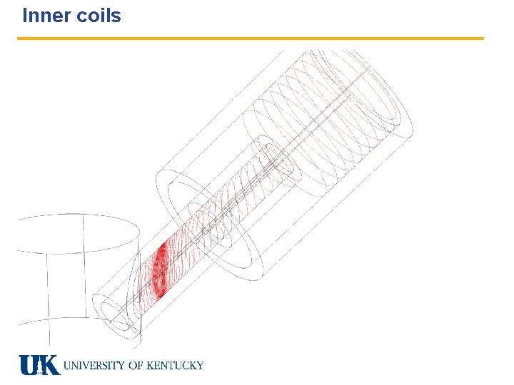 Inner coils 