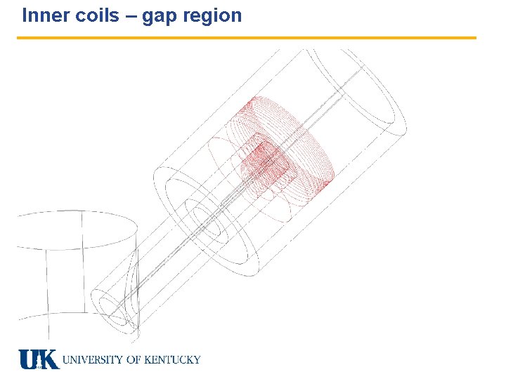 Inner coils – gap region 
