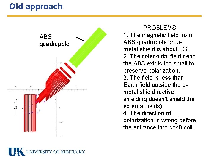 Old approach ABS quadrupole PROBLEMS 1. The magnetic field from ABS quadrupole on μmetal