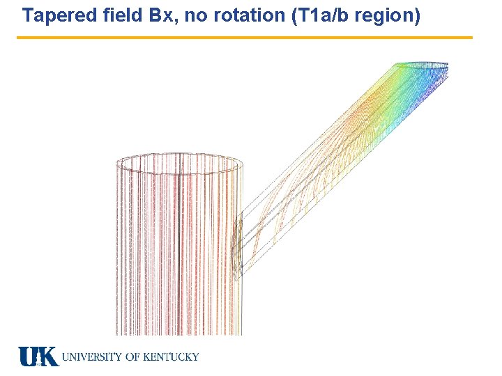 Tapered field Bx, no rotation (T 1 a/b region) 