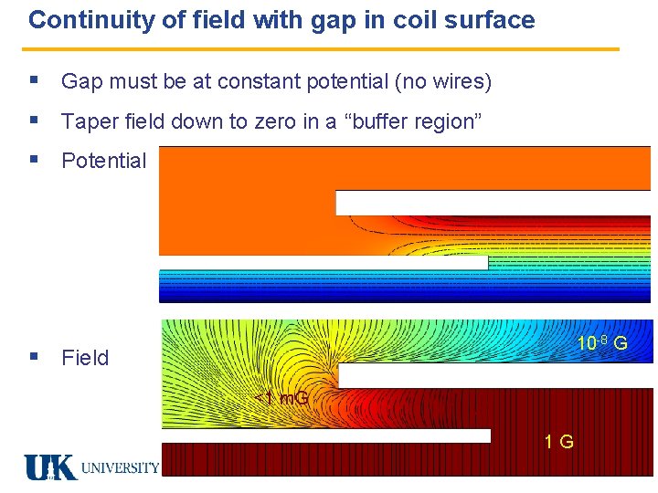 Continuity of field with gap in coil surface § Gap must be at constant