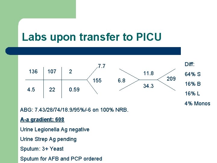 Labs upon transfer to PICU 136 107 2 11. 8 155 4. 5 22