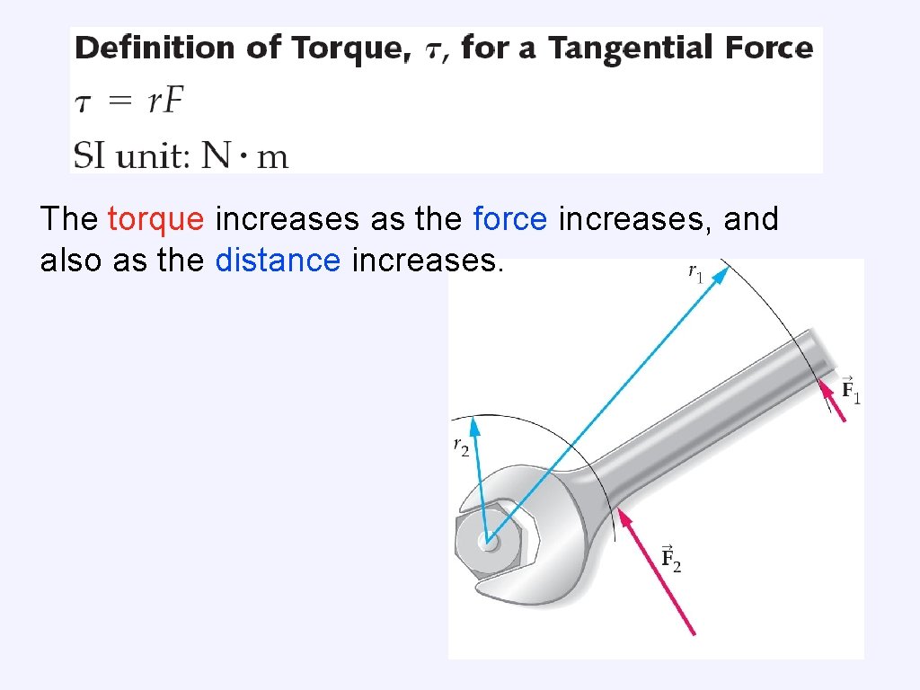 The torque increases as the force increases, and also as the distance increases. 