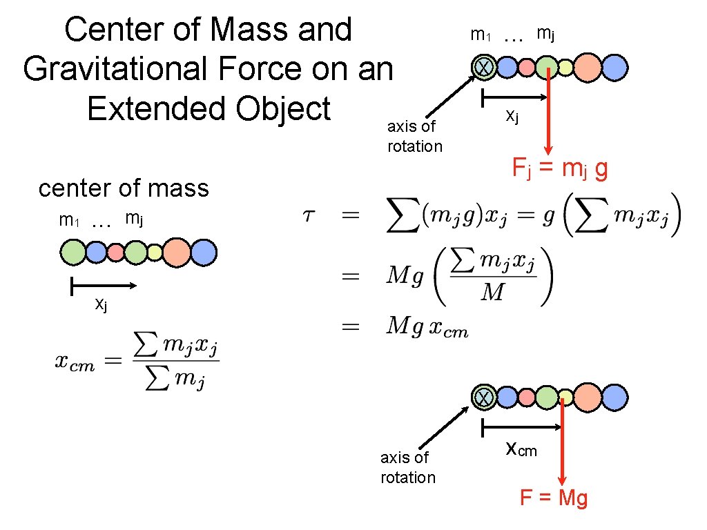 Center of Mass and Gravitational Force on an Extended Object axis of m 1