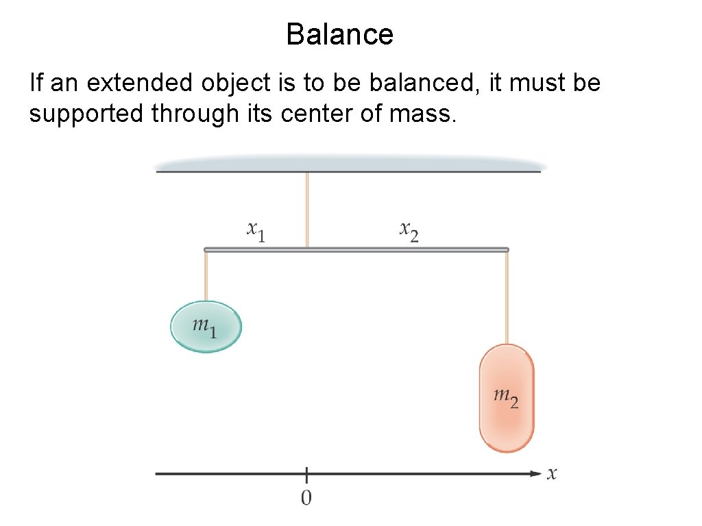 Balance If an extended object is to be balanced, it must be supported through