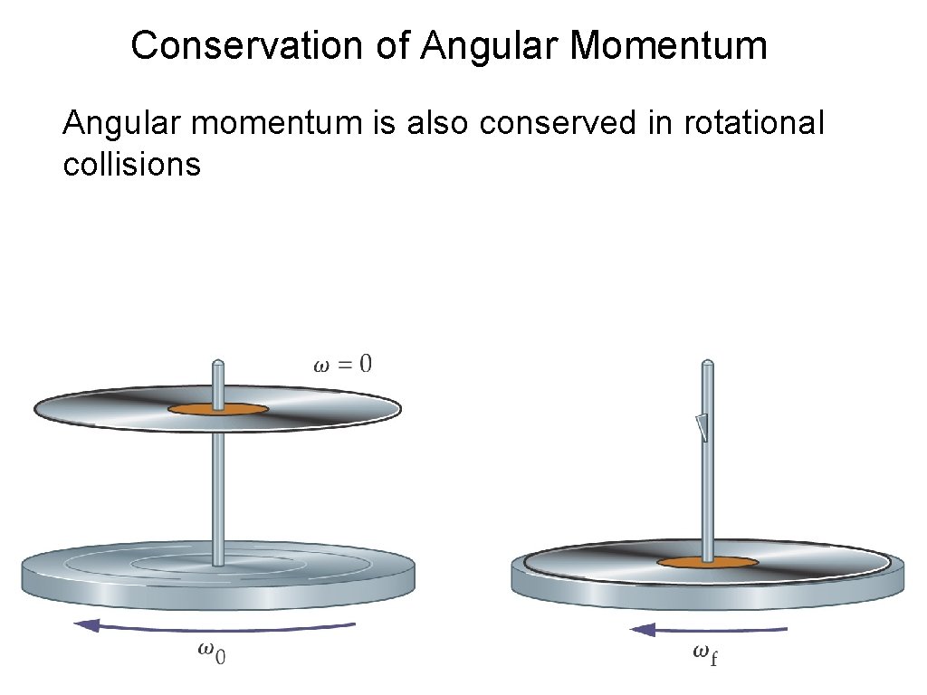 Conservation of Angular Momentum Angular momentum is also conserved in rotational collisions 