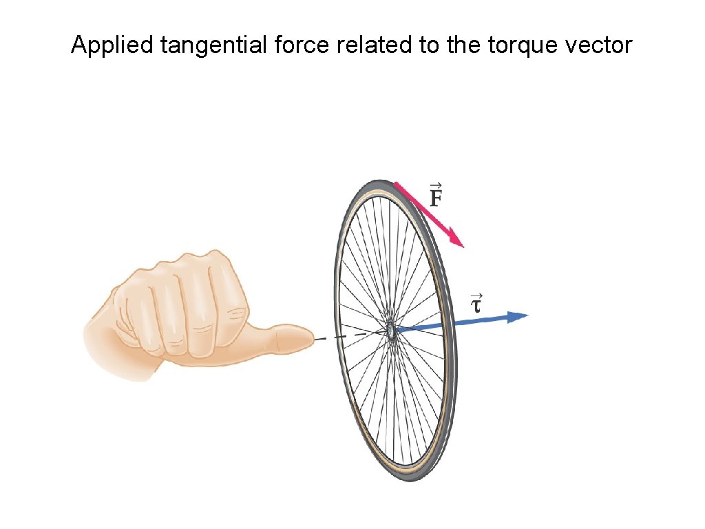 Applied tangential force related to the torque vector 