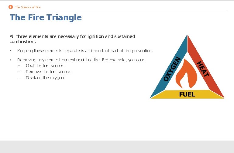 1 The Science of Fire The Fire Triangle All three elements are necessary for