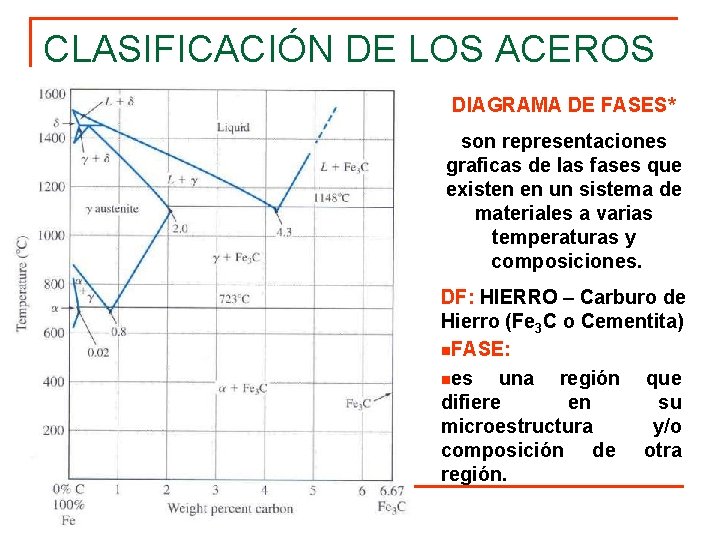 CLASIFICACIÓN DE LOS ACEROS DIAGRAMA DE FASES* son representaciones graficas de las fases que