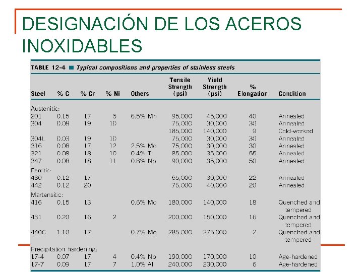 DESIGNACIÓN DE LOS ACEROS INOXIDABLES 