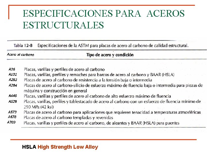 ESPECIFICACIONES PARA ACEROS ESTRUCTURALES HSLA High Strength Low Alloy 