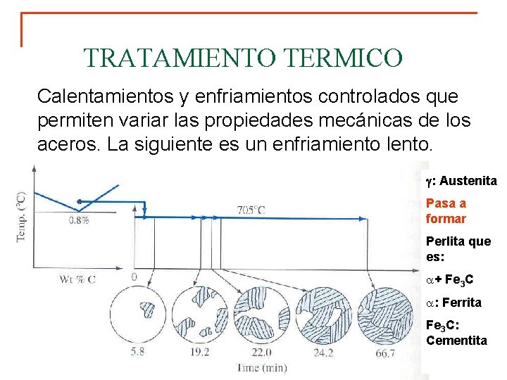 TRATAMIENTO TERMICO Calentamientos y enfriamientos controlados que permiten variar las propiedades mecánicas de los