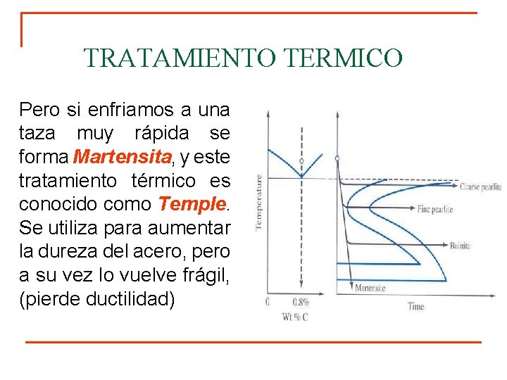 TRATAMIENTO TERMICO Pero si enfriamos a una taza muy rápida se forma Martensita, y