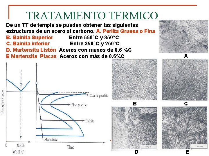 TRATAMIENTO TERMICO De un TT de temple se pueden obtener las siguientes estructuras de