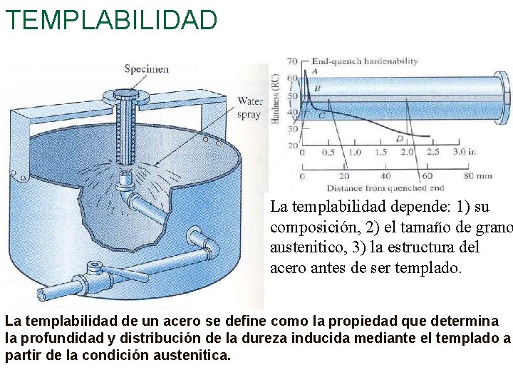 TEMPLABILIDAD La templabilidad depende: 1) su composición, 2) el tamaño de grano austenitico, 3)
