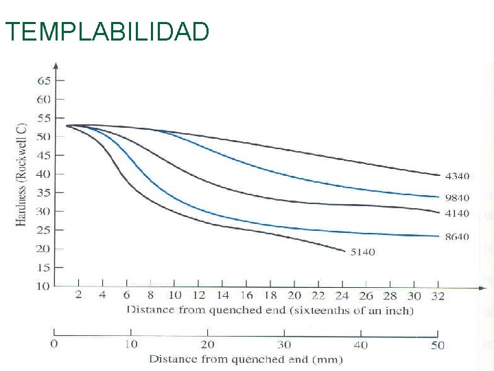 TEMPLABILIDAD 