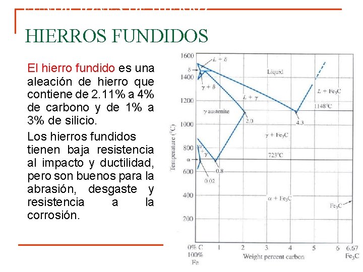 FUNDICIONES DE HIERROS FUNDIDOS El hierro fundido es una aleación de hierro que contiene