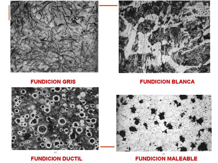 FUNDICION GRIS FUNDICION DUCTIL FUNDICION BLANCA FUNDICION MALEABLE 