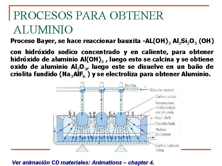 PROCESOS PARA OBTENER ALUMINIO Proceso Bayer, se hace reaccionar bauxita -AL(OH)3 Al 2 Si