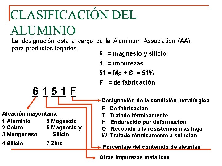 CLASIFICACIÓN DEL ALUMINIO La designación esta a cargo de la Aluminum Association (AA), para