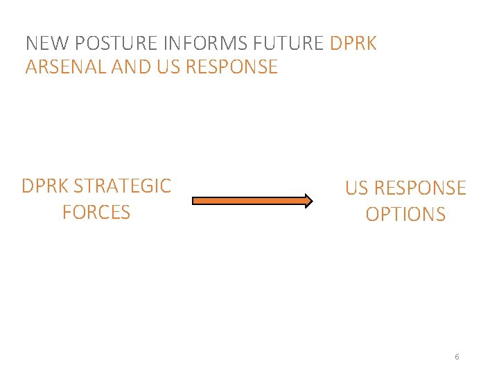 NEW POSTURE INFORMS FUTURE DPRK ARSENAL AND US RESPONSE DPRK STRATEGIC FORCES US RESPONSE