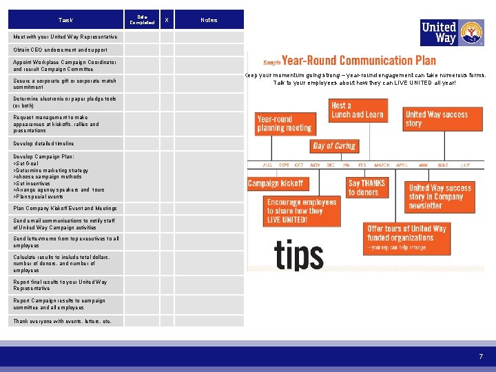 Task Date Completed X Notes Meet with your United Way Representative Obtain CEO endorsement