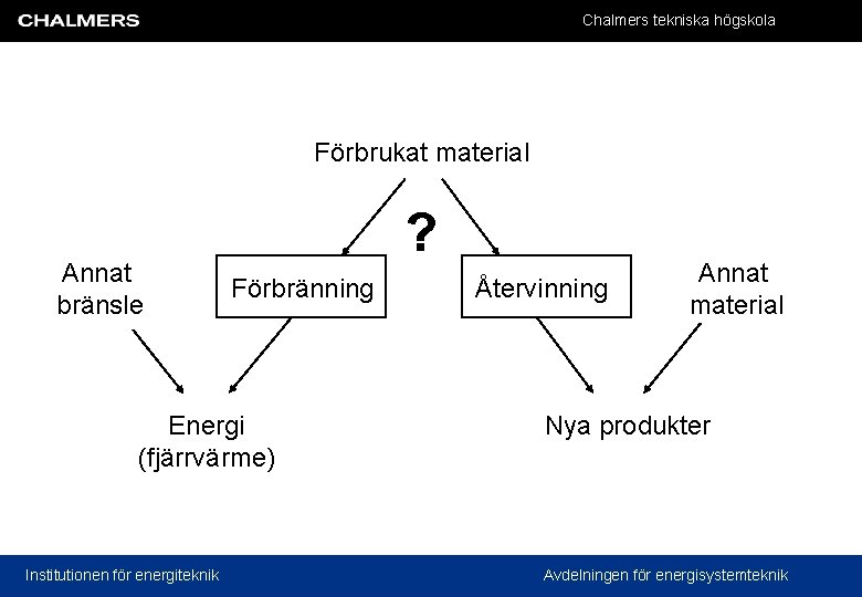 Chalmers tekniska högskola Förbrukat material Annat bränsle ? Förbränning Energi (fjärrvärme) Institutionen för energiteknik