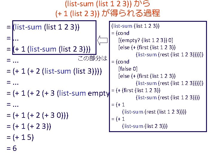 (list-sum (list 1 2 3)) から (+ 1 (list 2 3)) が得られる過程 (list-sum (list